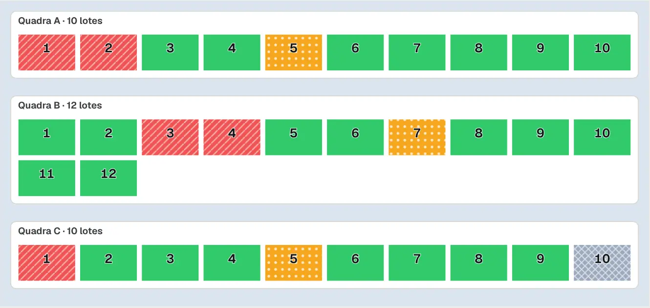 Planta de um loteamento no Lotfly: quadras com os lotes numerados, em verde os disponíveis, em laranja os reservados e em vermelho os vendidos.
